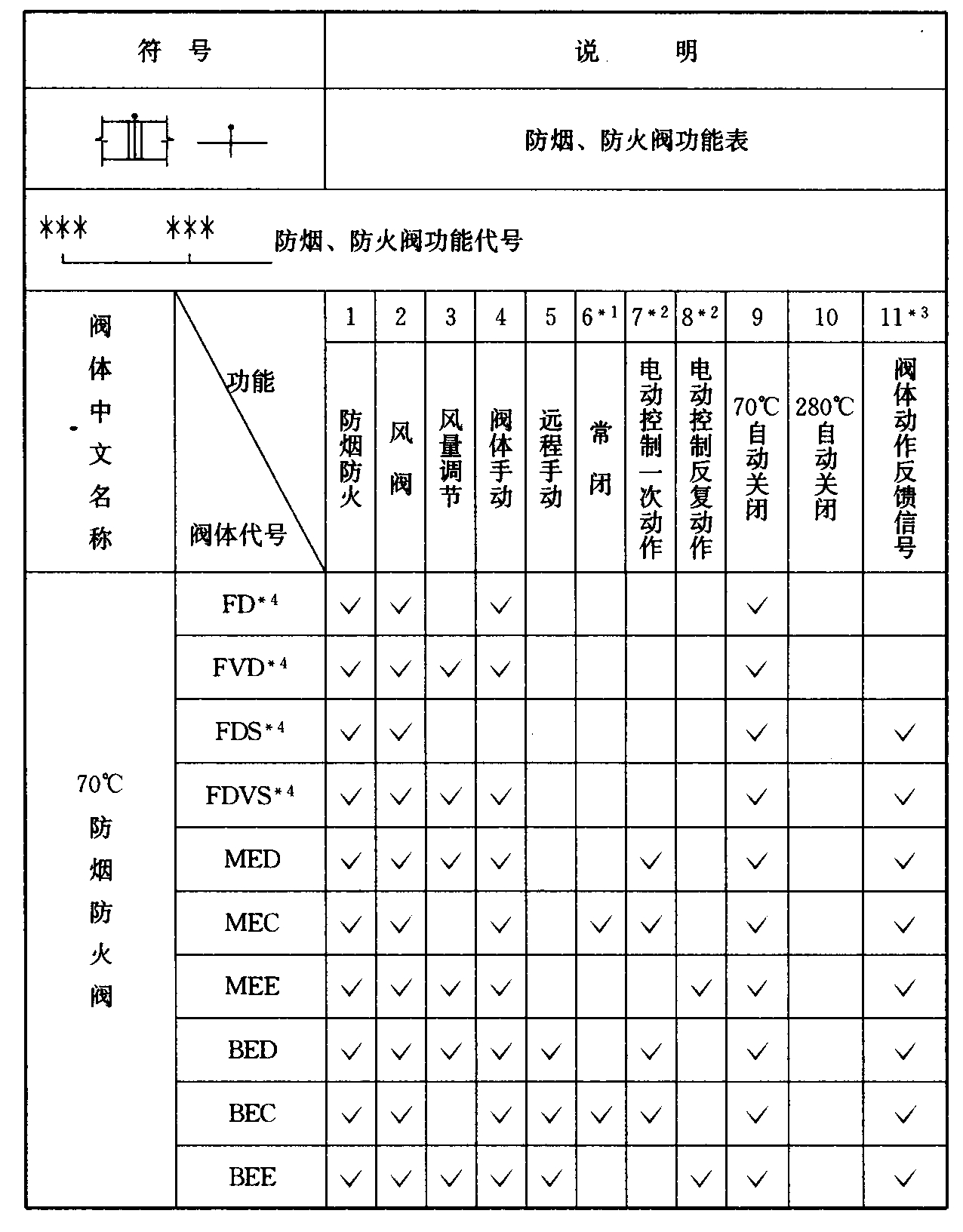 标准附图