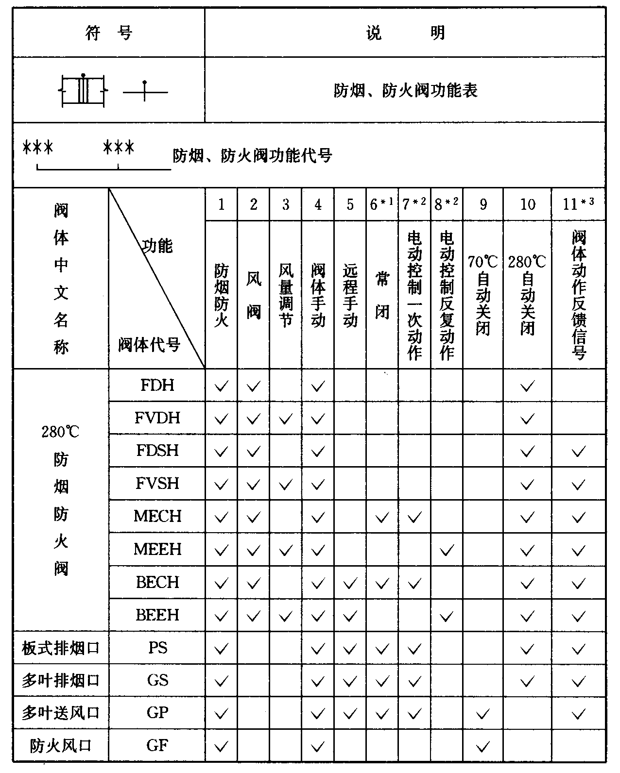 标准附图