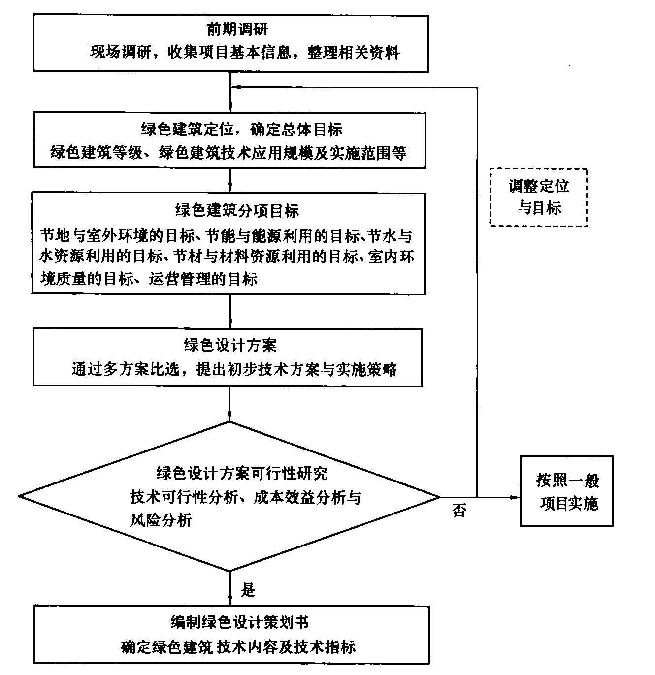 标准附图