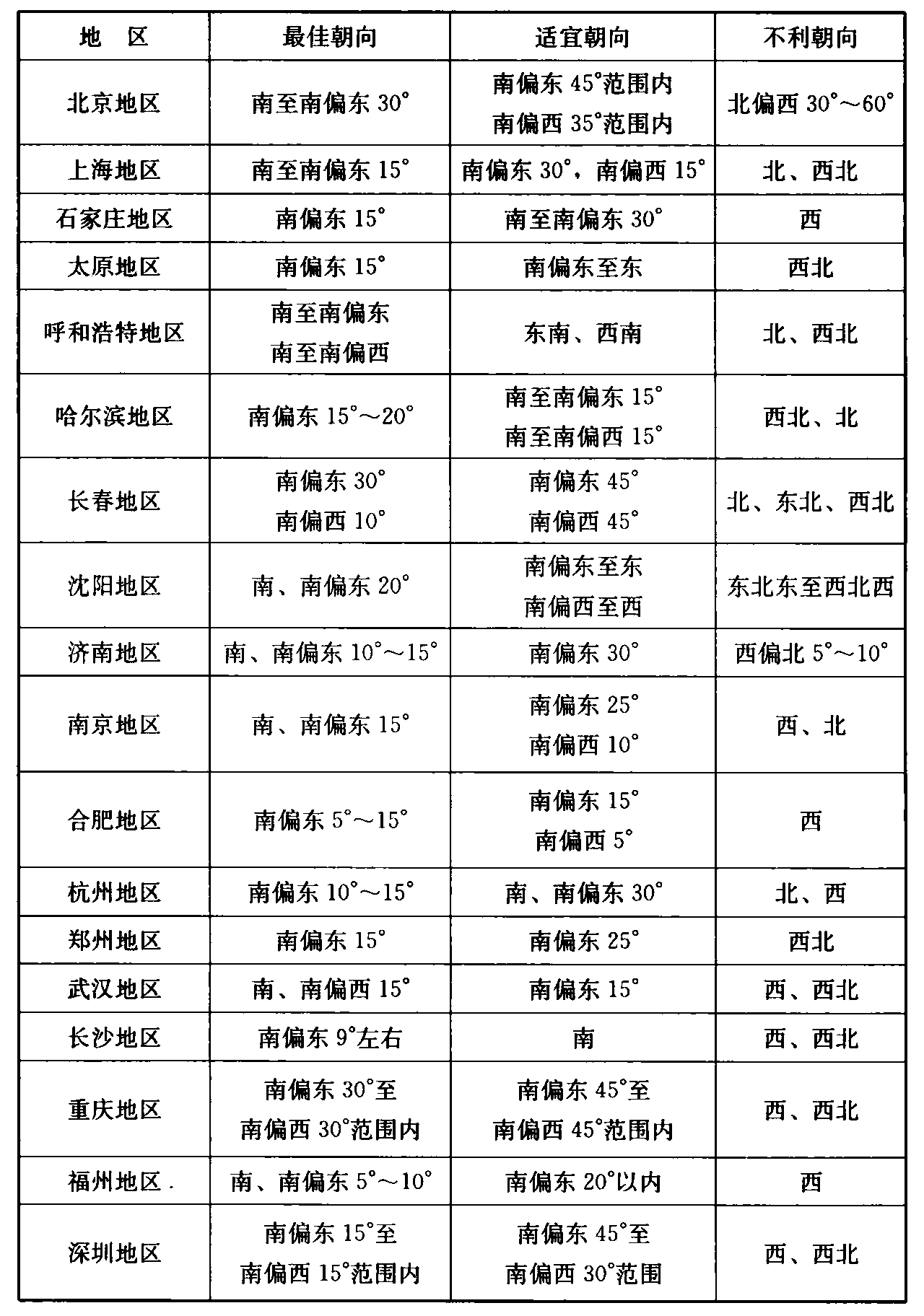 标准附图
