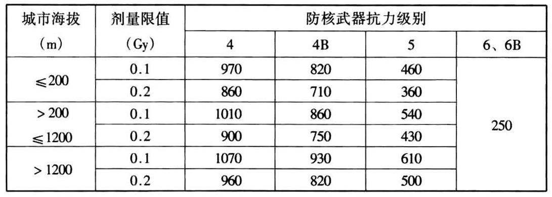 标准附图