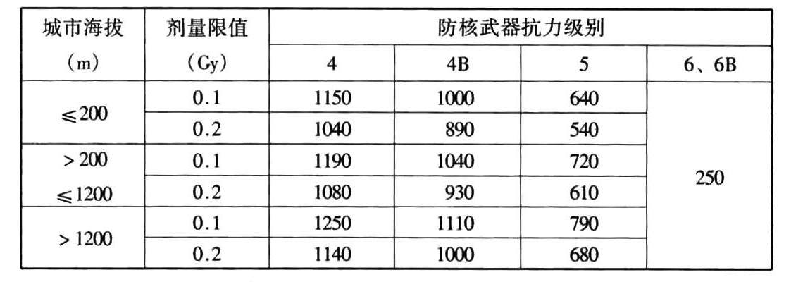 标准附图