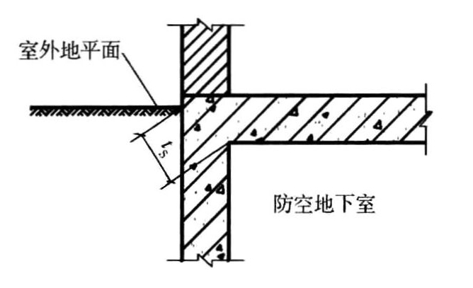 标准附图