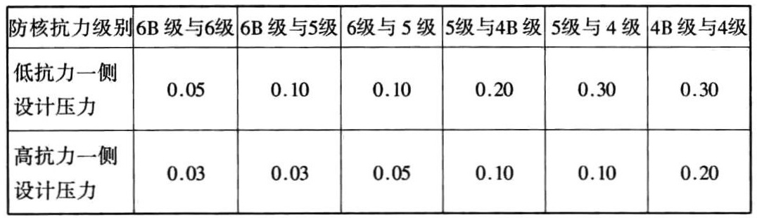 标准附图