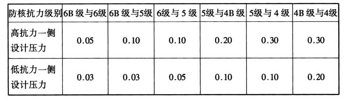 标准附图