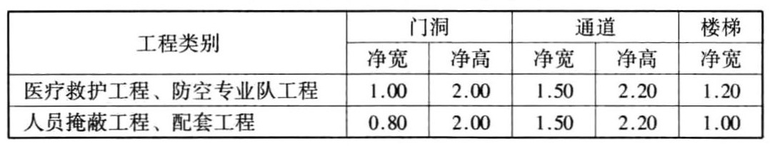 标准附图
