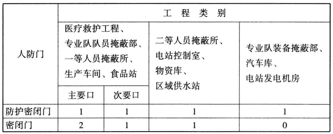 标准附图