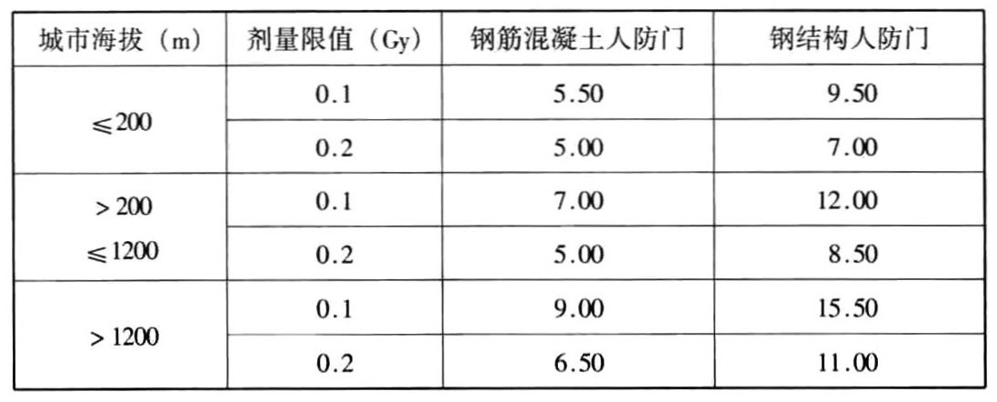 标准附图
