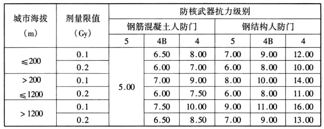 标准附图