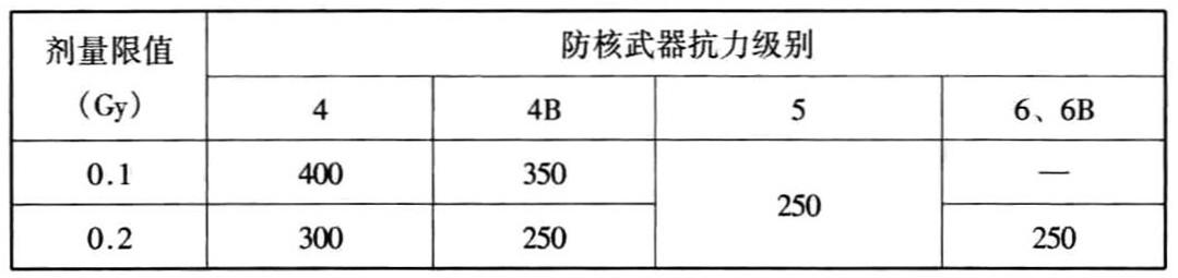 标准附图