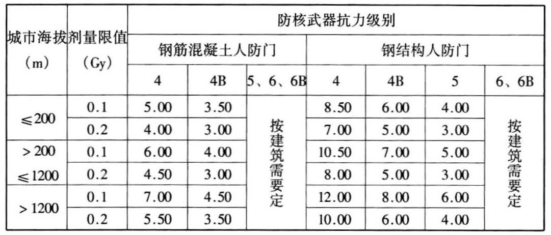 标准附图