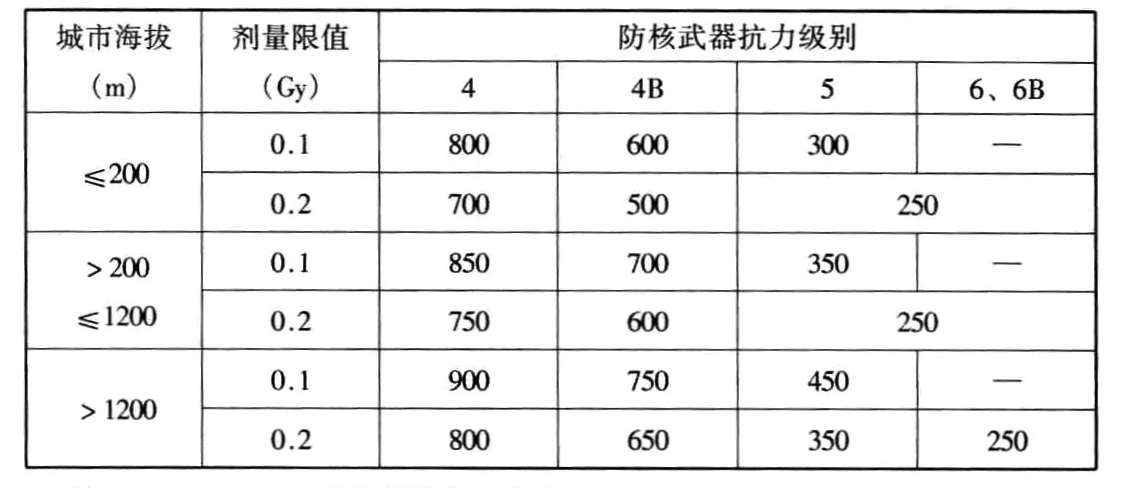 标准附图