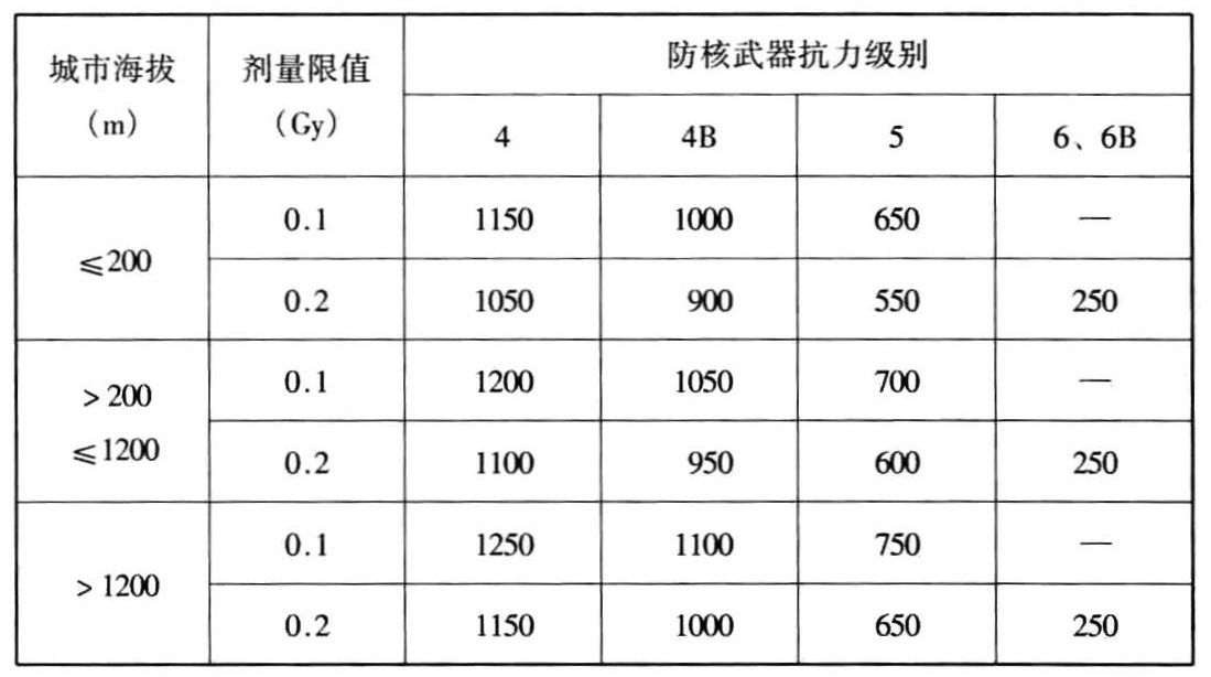 标准附图