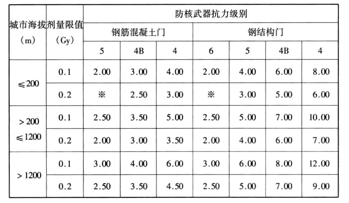标准附图