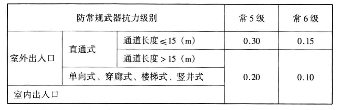 标准附图