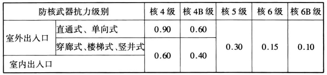 标准附图