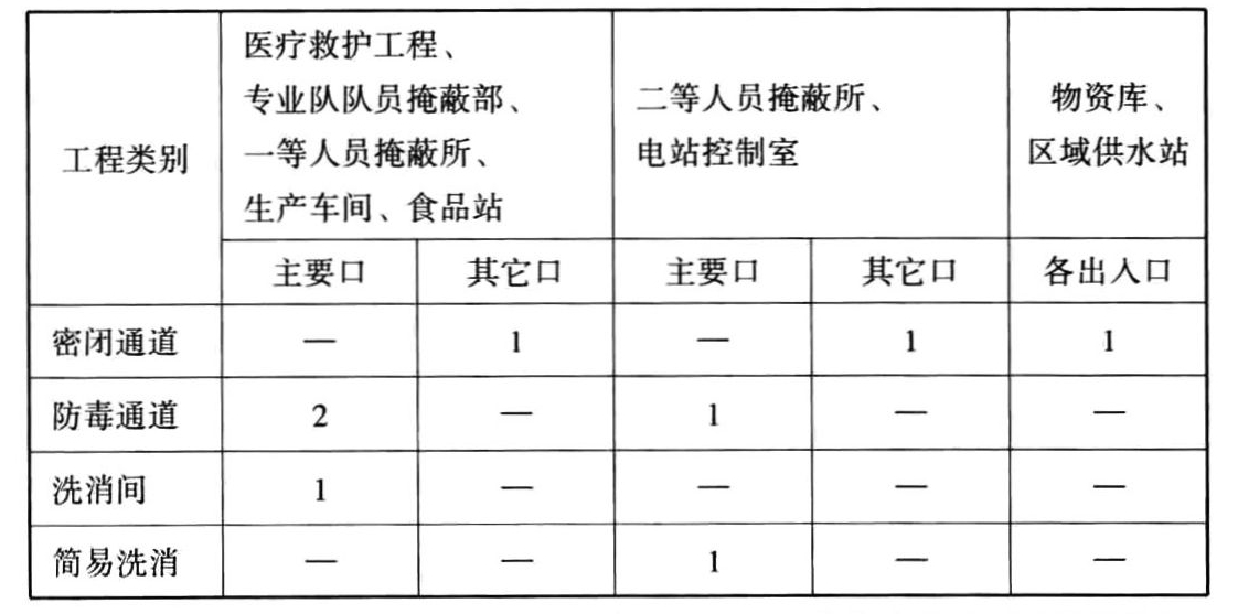 标准附图