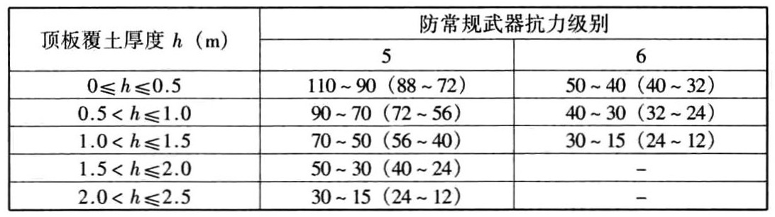 标准附图