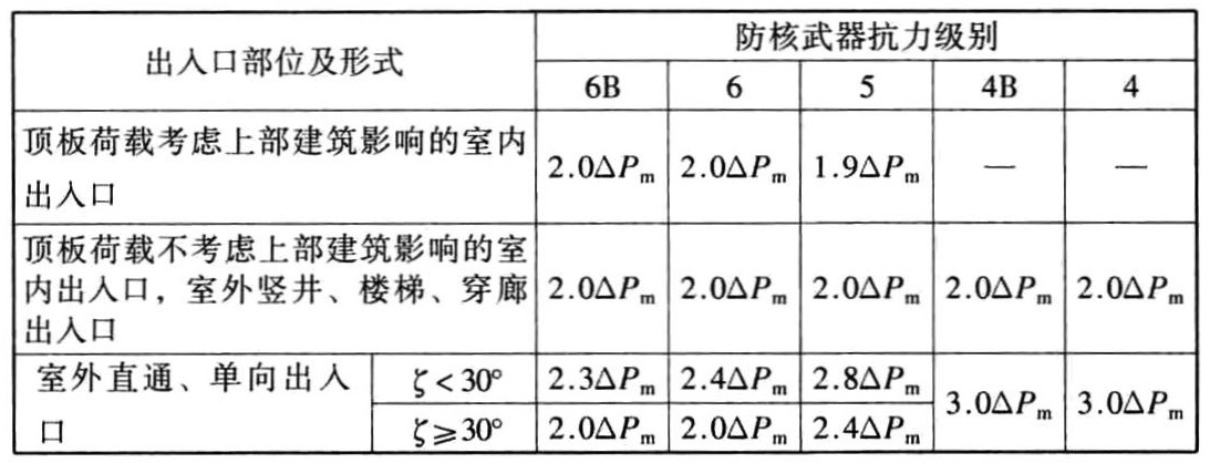 标准附图
