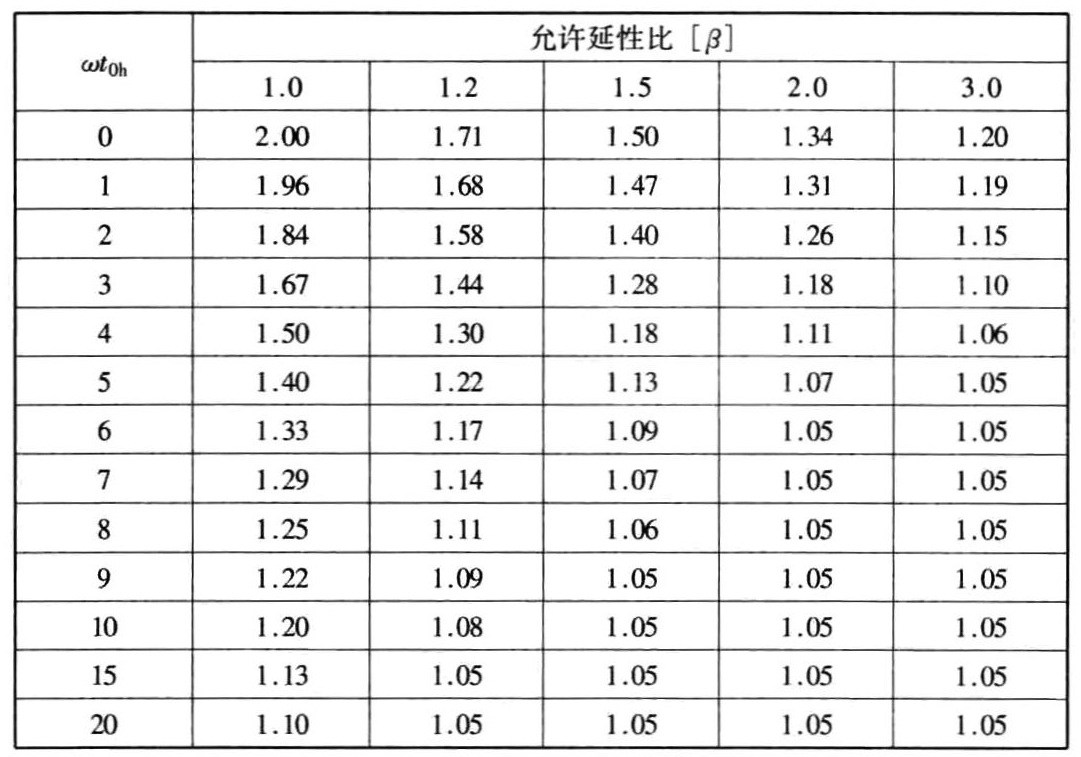 标准附图