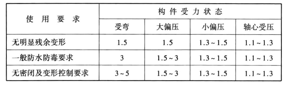 标准附图