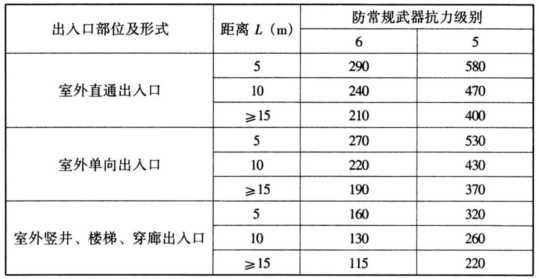 标准附图