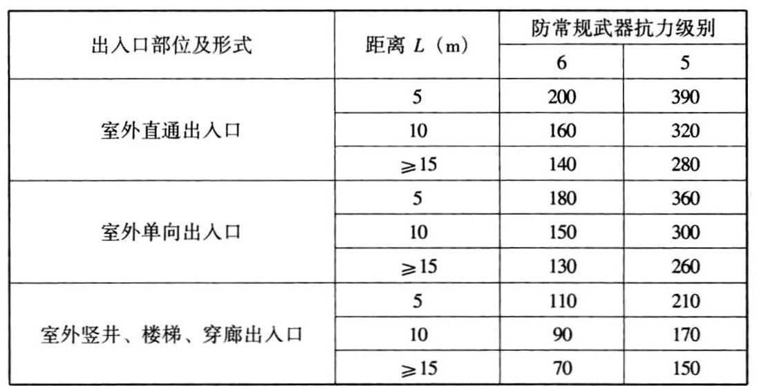标准附图