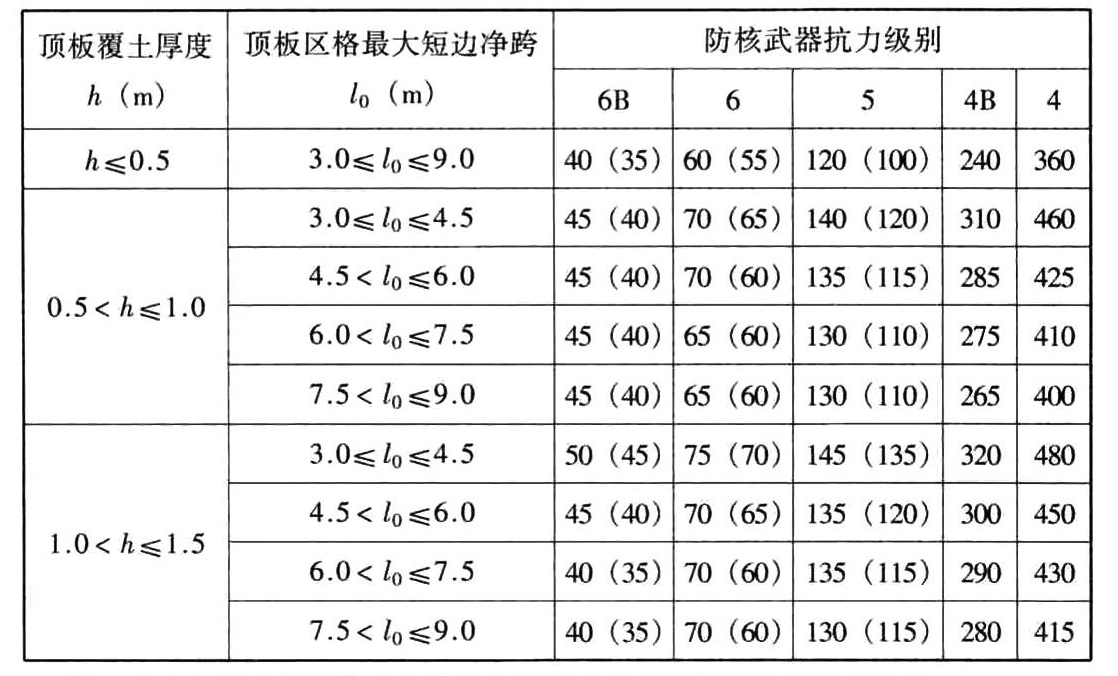 标准附图