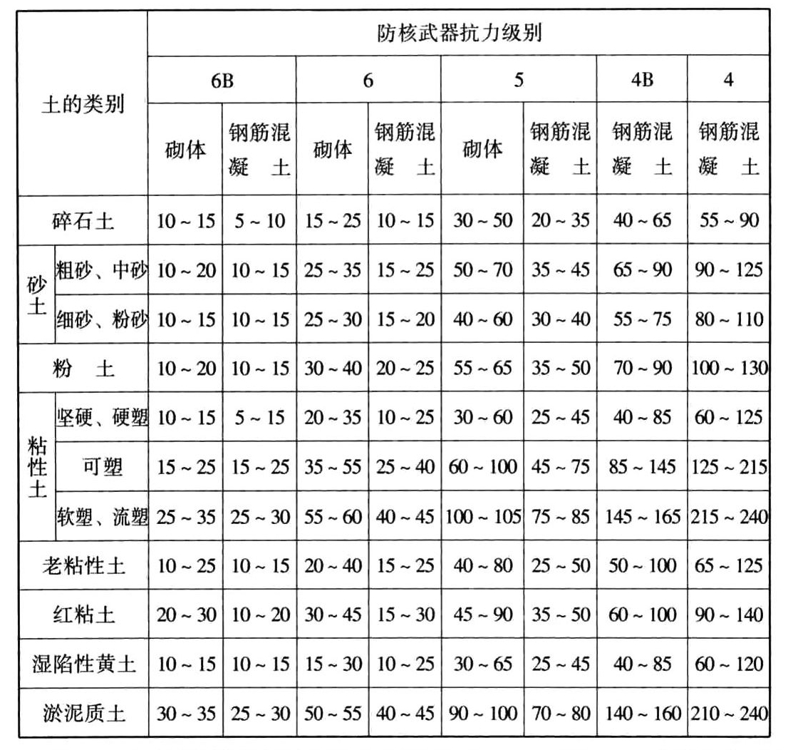 标准附图