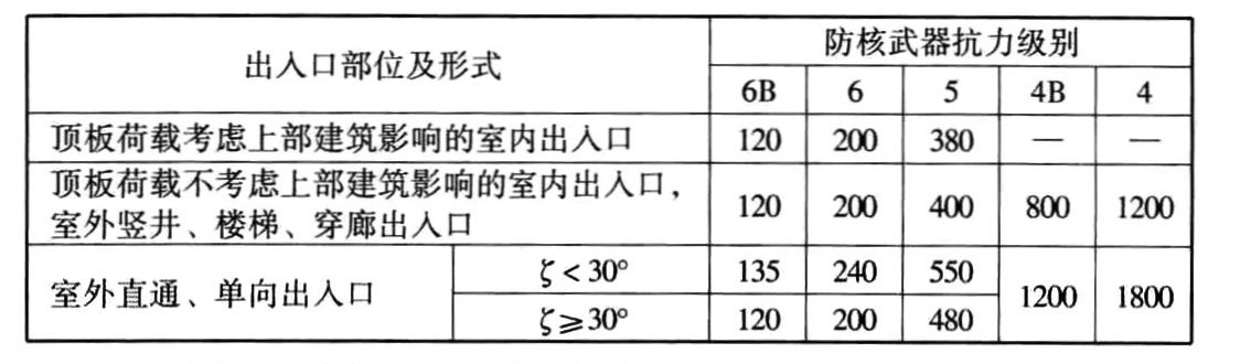 标准附图