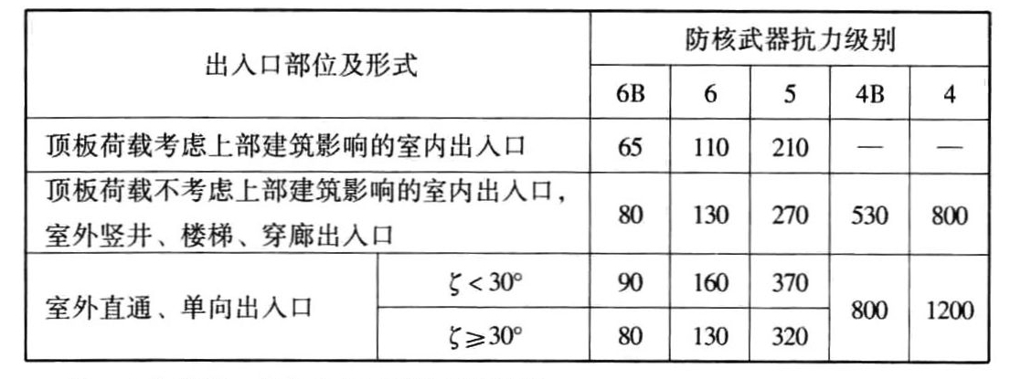 标准附图
