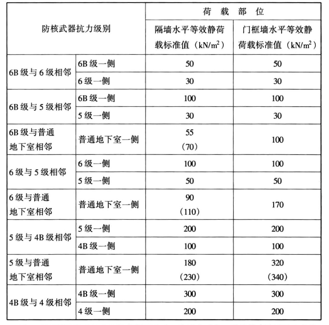 标准附图