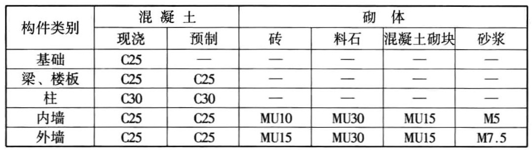 标准附图