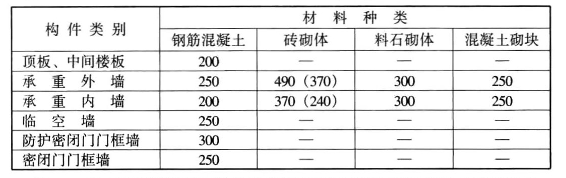 标准附图