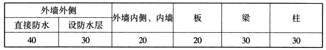 标准附图