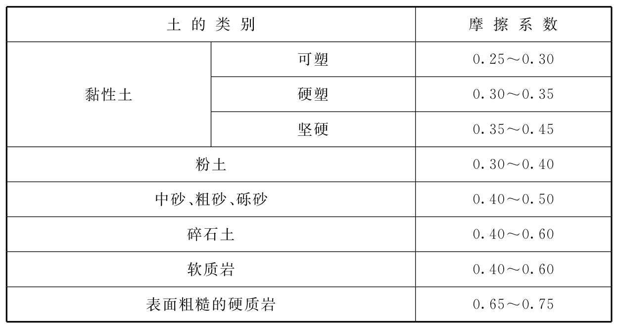 标准附图