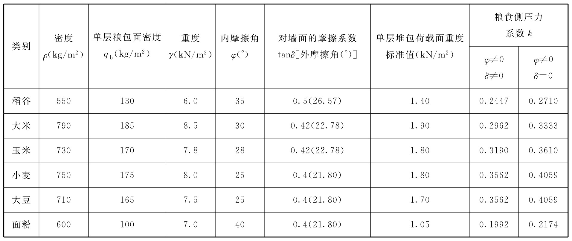 标准附图