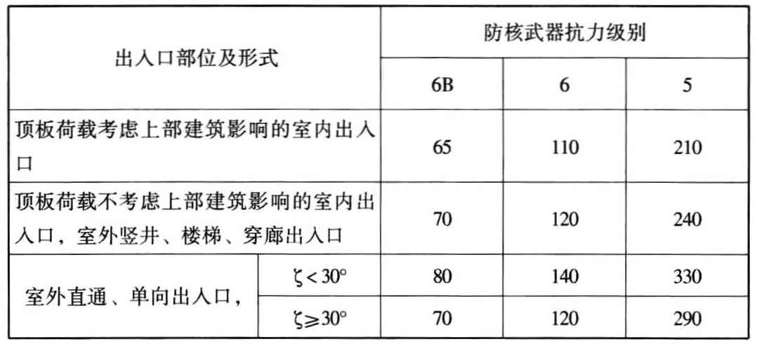 标准附图