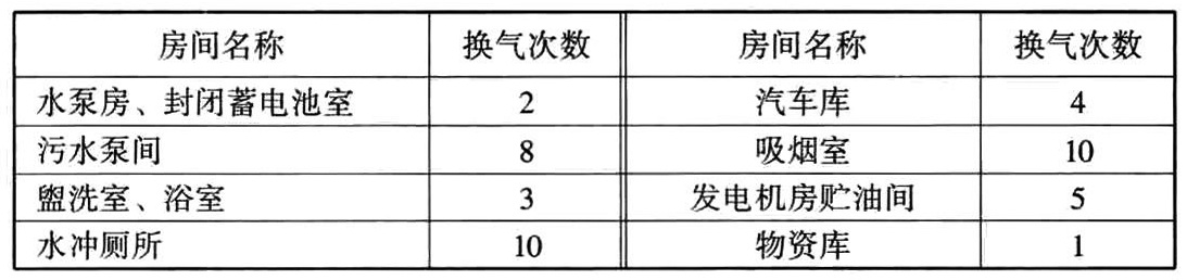 标准附图