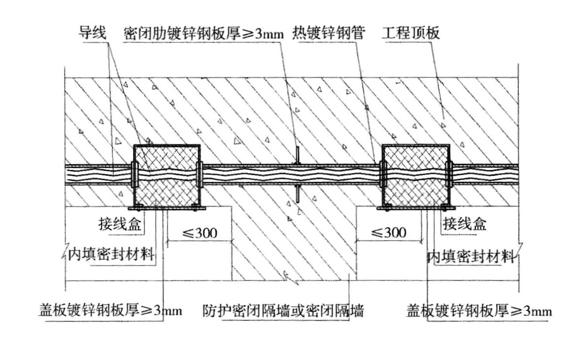 标准附图