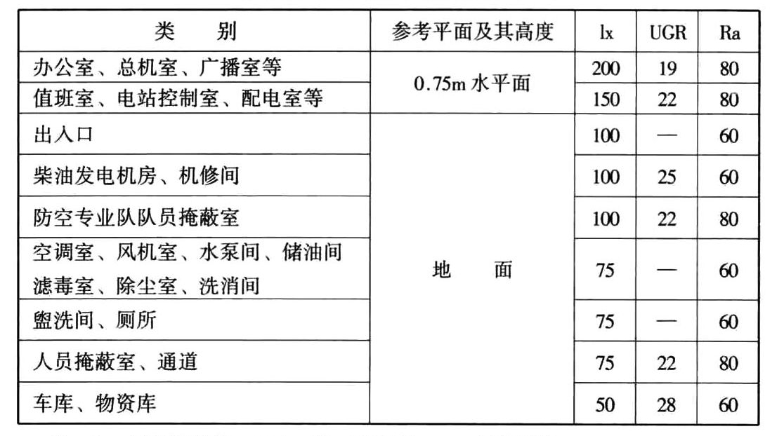 标准附图