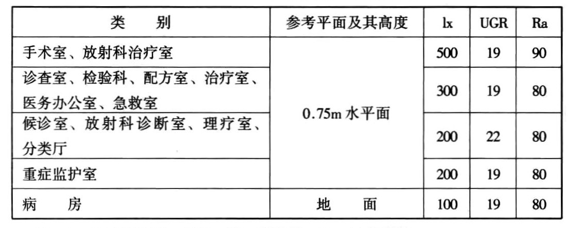 标准附图