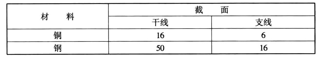 标准附图