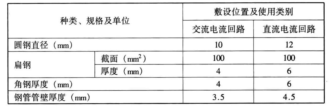 标准附图