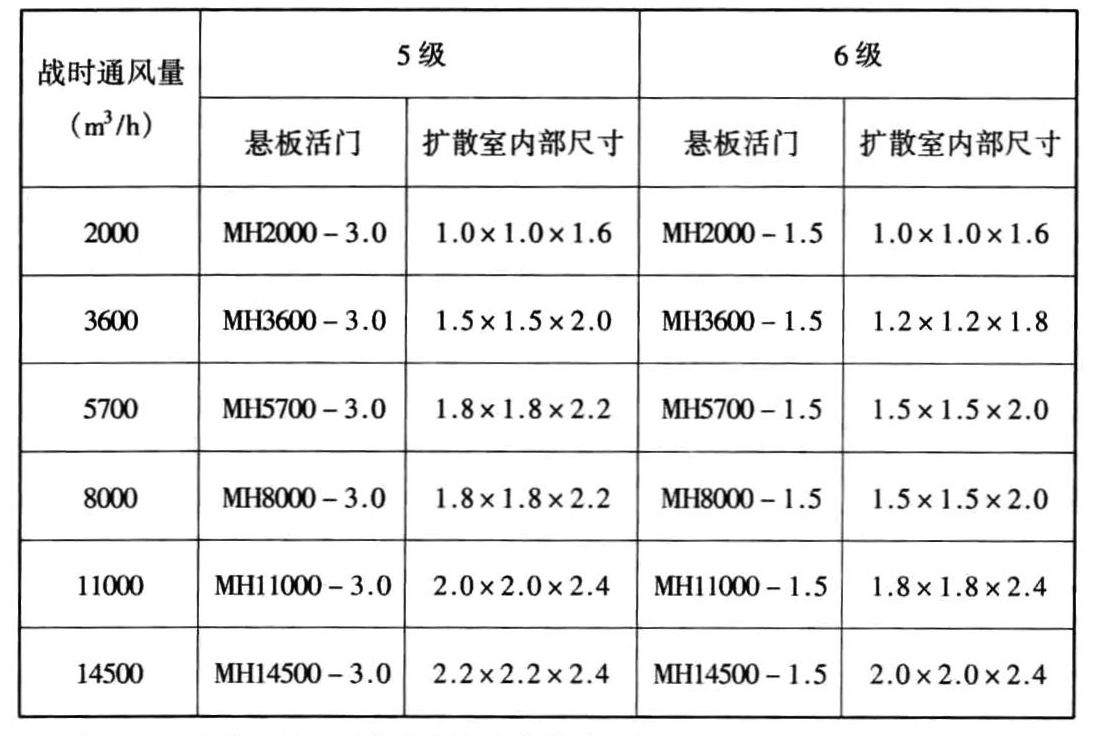 标准附图