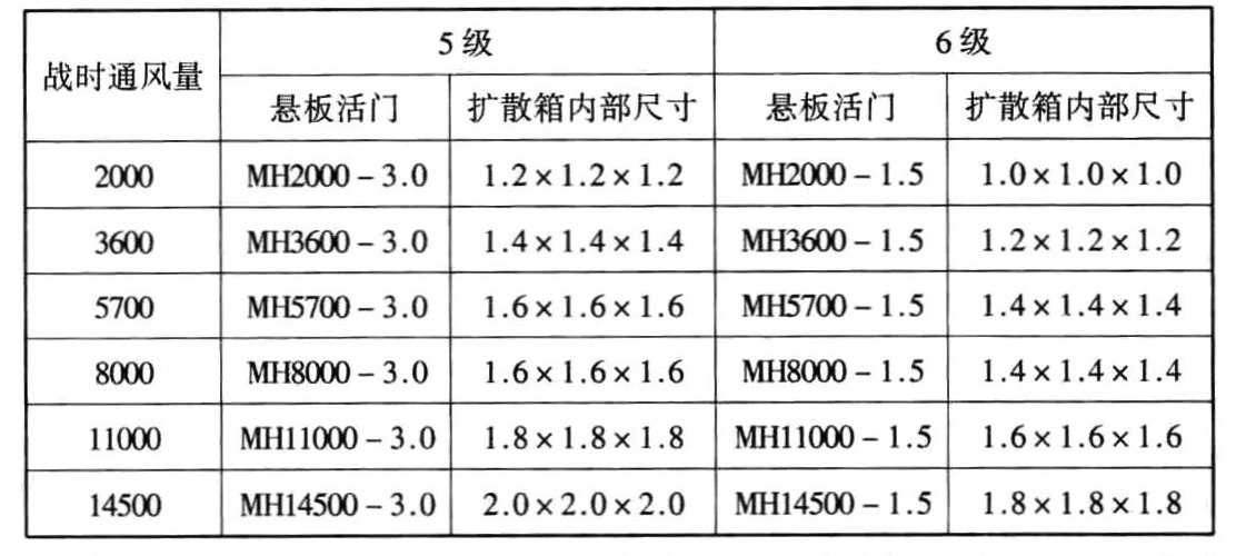 标准附图