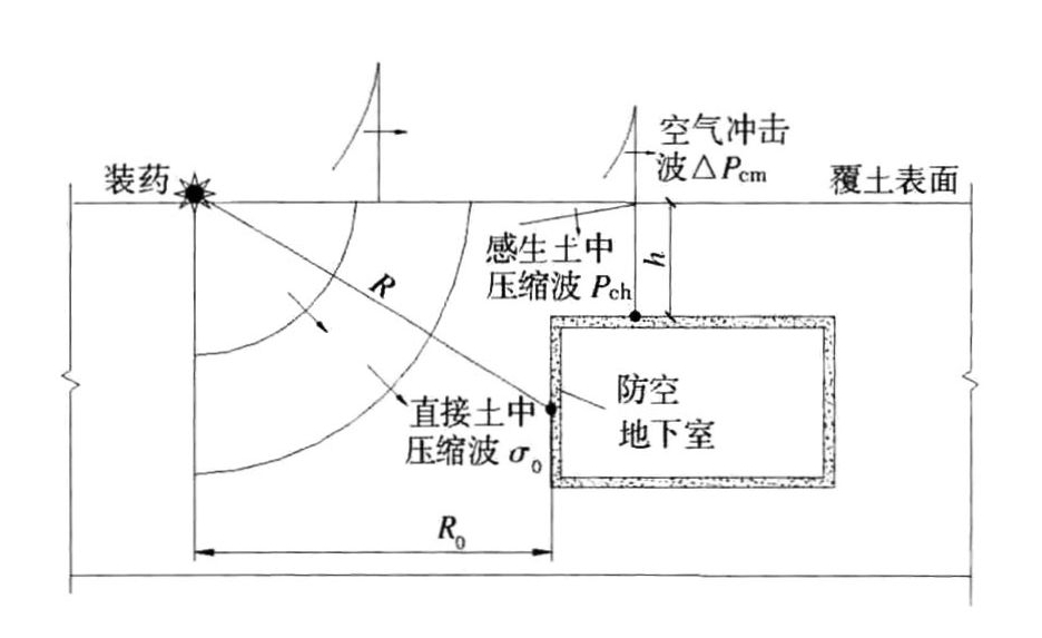 标准附图