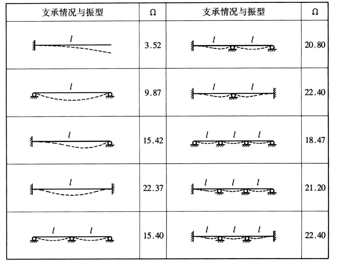 标准附图