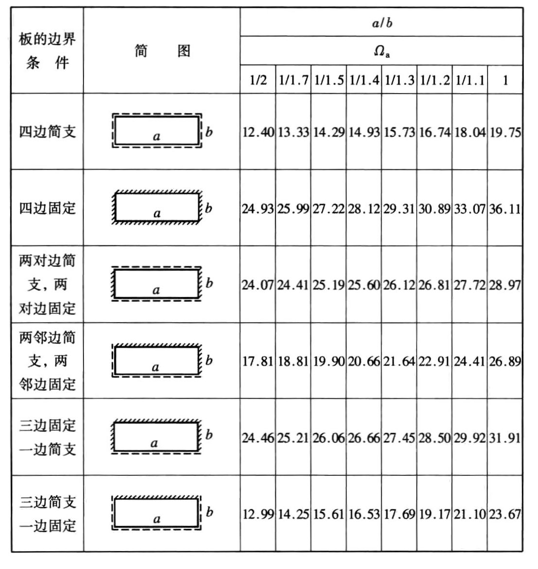标准附图