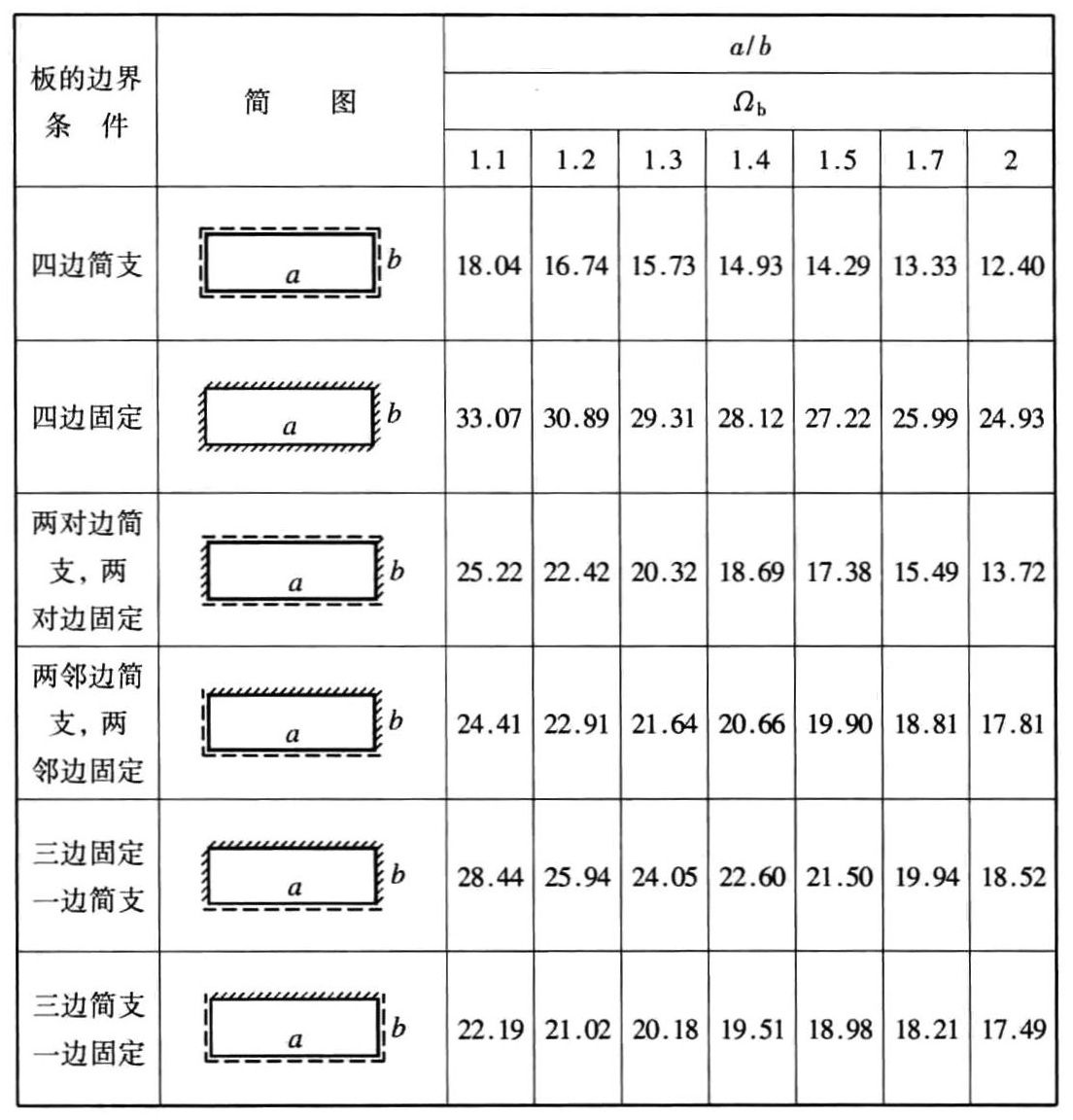 标准附图